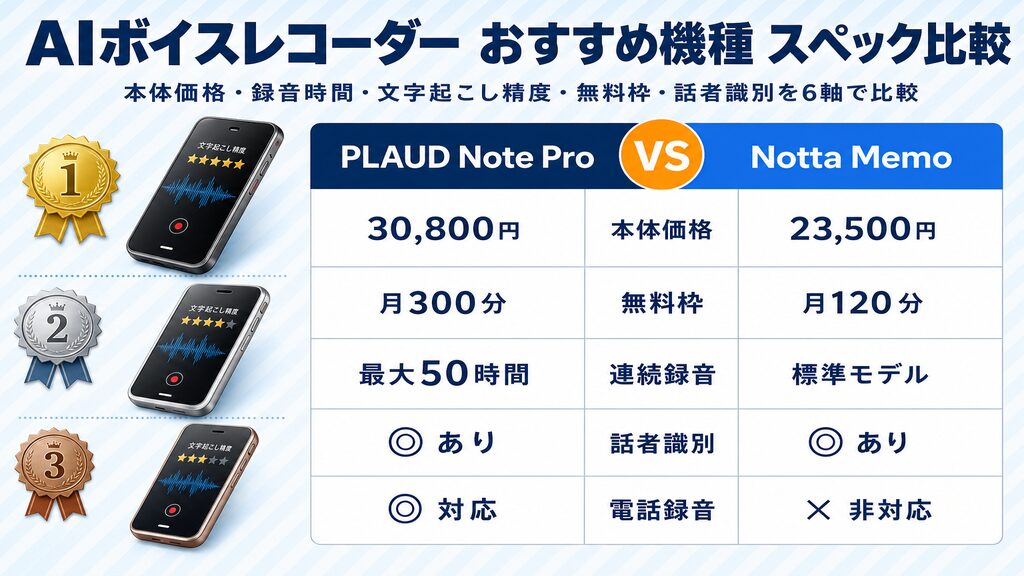 AIボイスレコーダー おすすめ8機種 スペック比較表