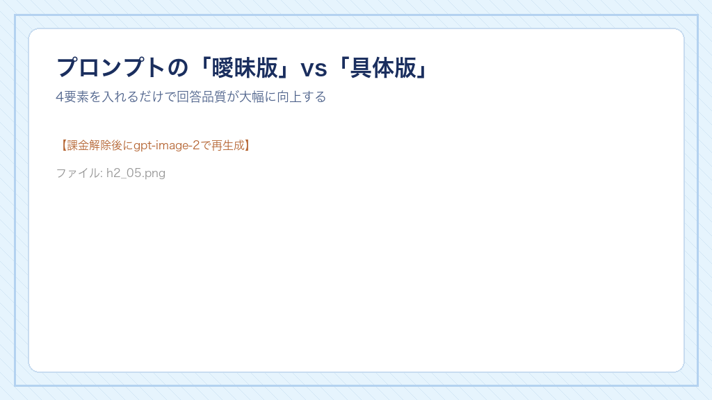 Claudeプロンプトの「曖昧版」vs「具体版」比較図｜4要素を入れるだけで回答品質が大幅向上
