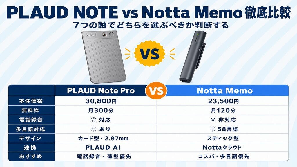 PLAUD NOTE vs Notta Memo 7軸対比表と選択フローチャート