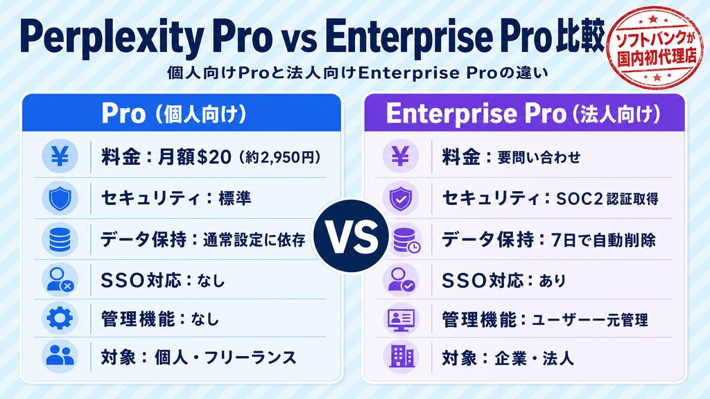 Perplexity Proと法人向けEnterprise Proの機能比較表