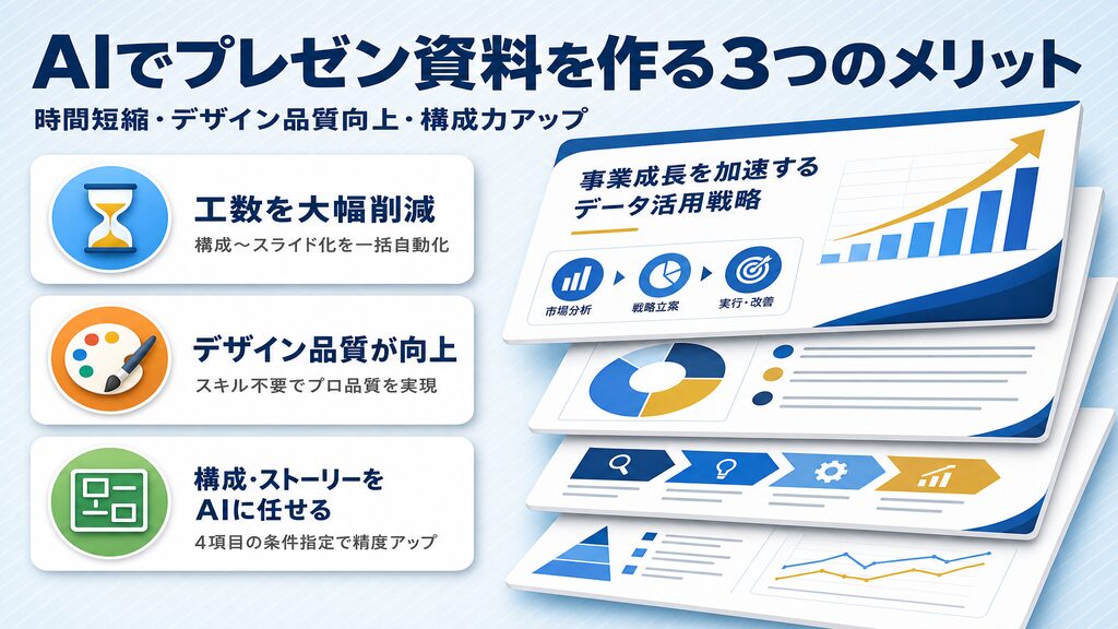 AIでプレゼン資料を作る3つのメリット:工数削減・デザイン品質向上・構成力アップ