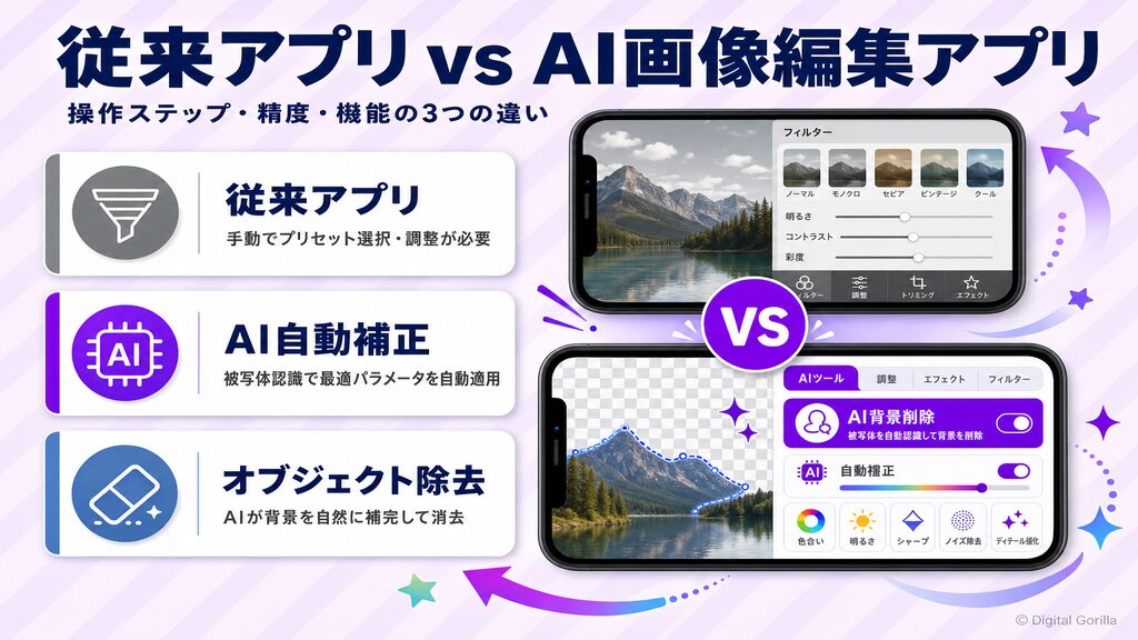 従来のスマホ加工アプリとAI画像編集アプリの機能・操作ステップ・出力品質の比較図
