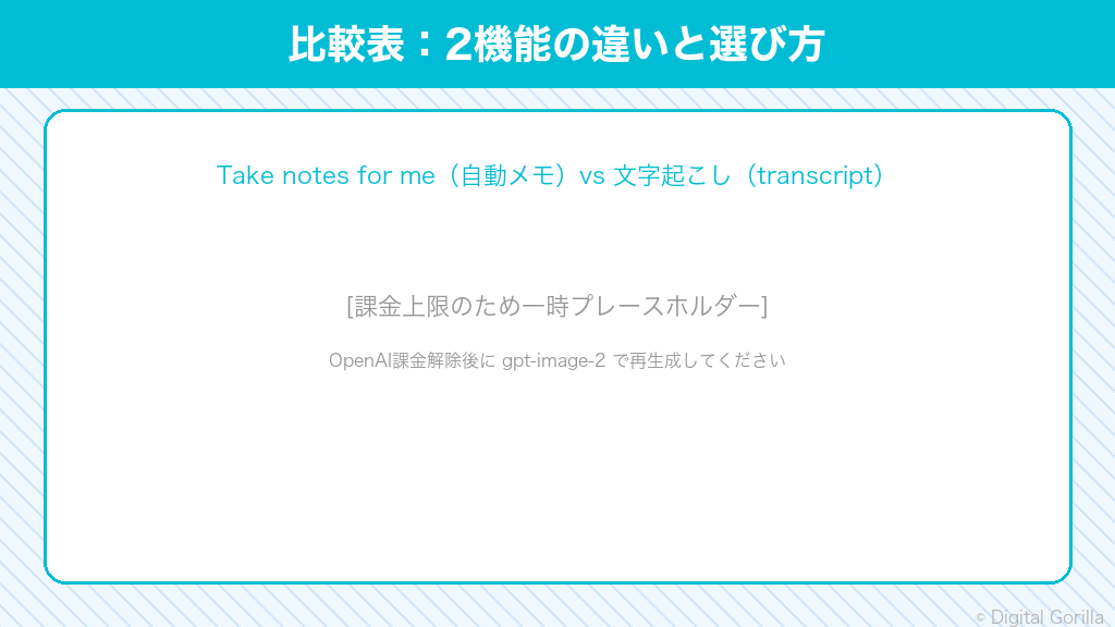 Google Meetの2つのAI議事録機能「Take notes for me（自動メモ）」と「文字起こし（transcript）」の違いと選び方比較表