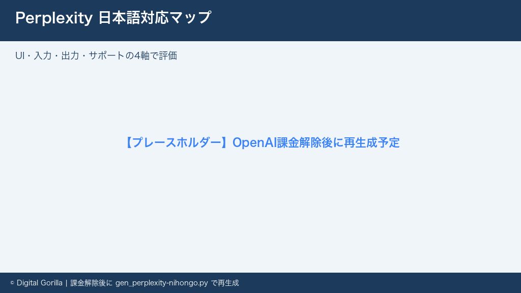 Perplexityの日本語対応状況をUI・入力・出力・サポートの4軸で比較した図解