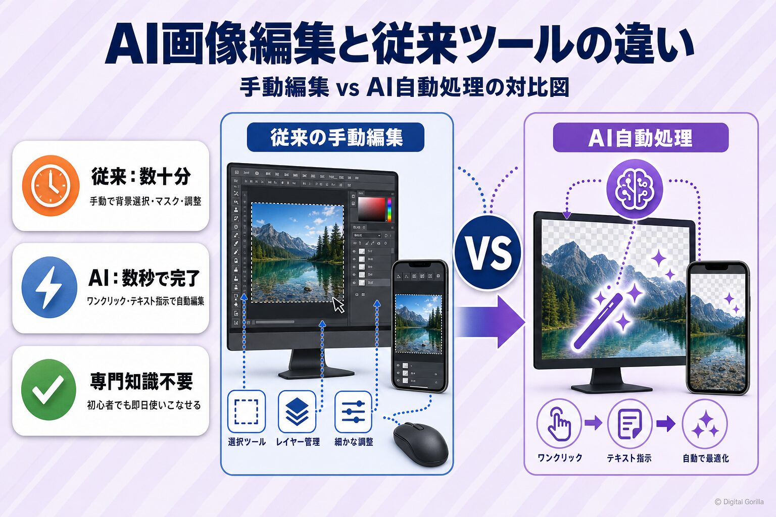 AI画像編集と従来ツールの違い・手動編集フローvsAI自動処理フローの対比図