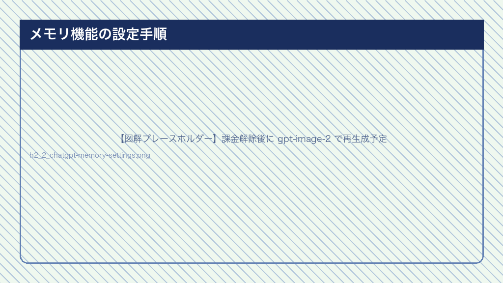 chatgpt メモリ機能の設定手順 - Settings→Personalization→Memory→トグルONの4ステップ操作フロー図