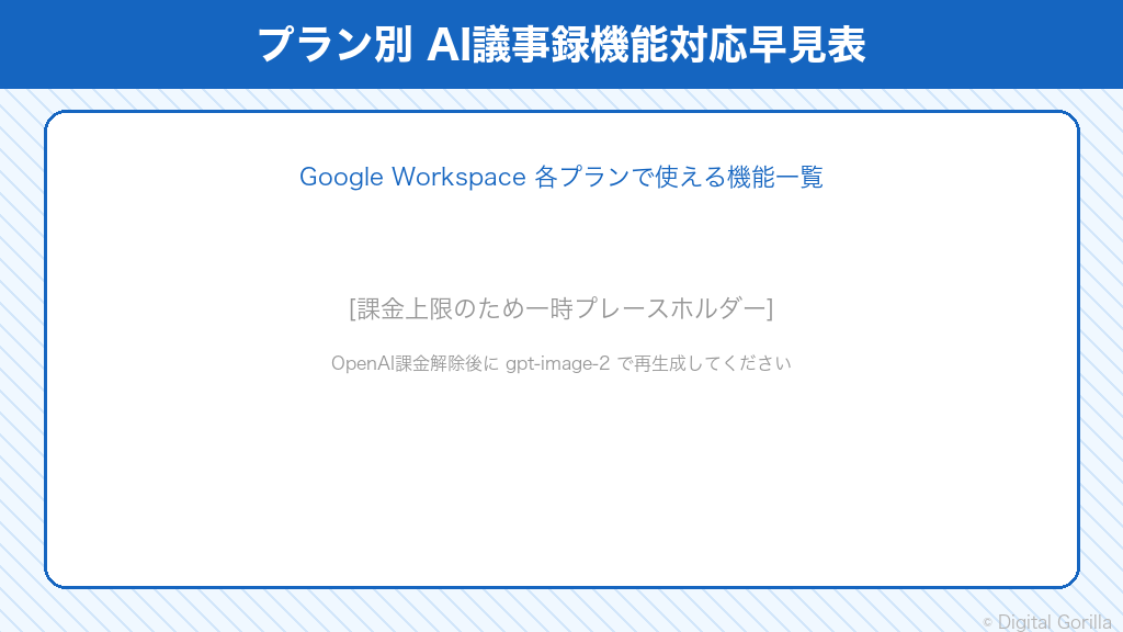 Google Workspaceプラン別のAI議事録機能対応早見表（無料・Business Starter・Standard・Plus・Google One AI Pro）
