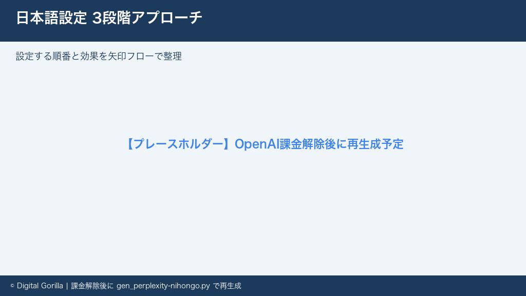 Perplexity日本語設定の3段階アプローチをフロー図で解説（UI言語・回答言語・プロフィール設定の順番）