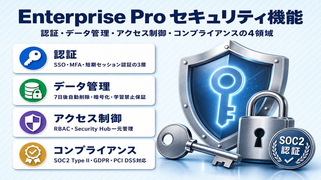 Perplexity Enterprise Proセキュリティ機能一覧(認証・データ管理・アクセス制御・コンプライアンス)