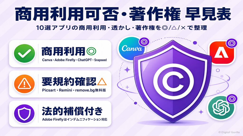 AI画像編集アプリ10選の商用利用可否・著作権帰属・透かし有無の早見表