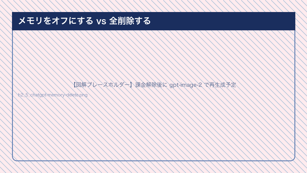 chatgpt メモリ機能の削除と停止の違い - メモリをオフにした場合と全削除した場合の状態遷移比較図（落とし穴警告）