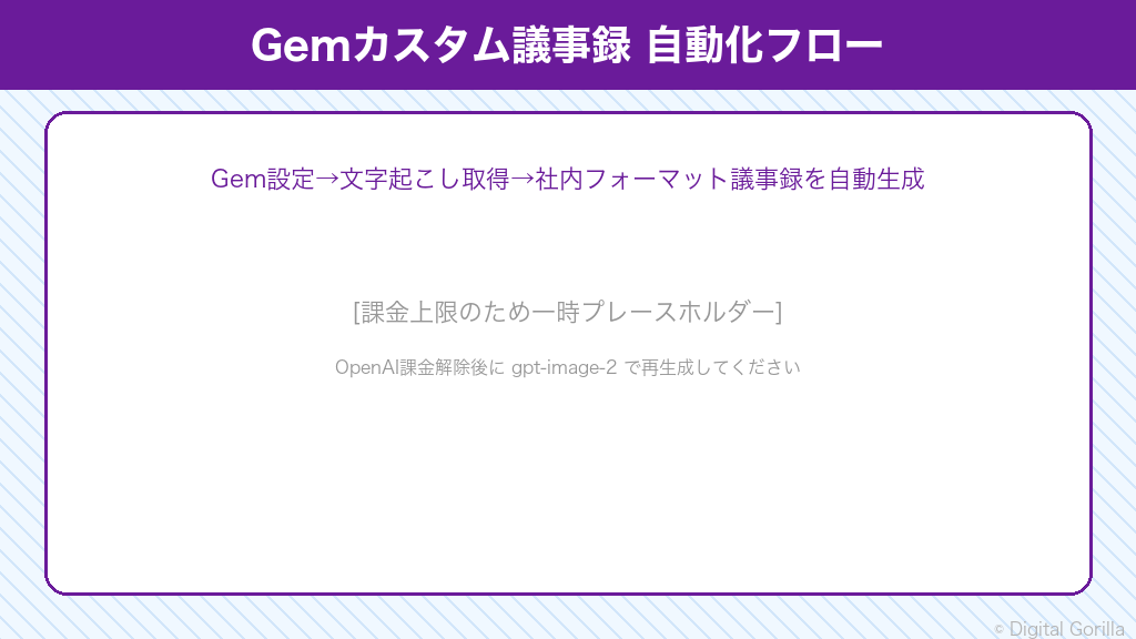 GeminiのGem機能で議事録を自動化するフロー：Gem設定・文字起こし取得・カスタム議事録生成の3ステップ