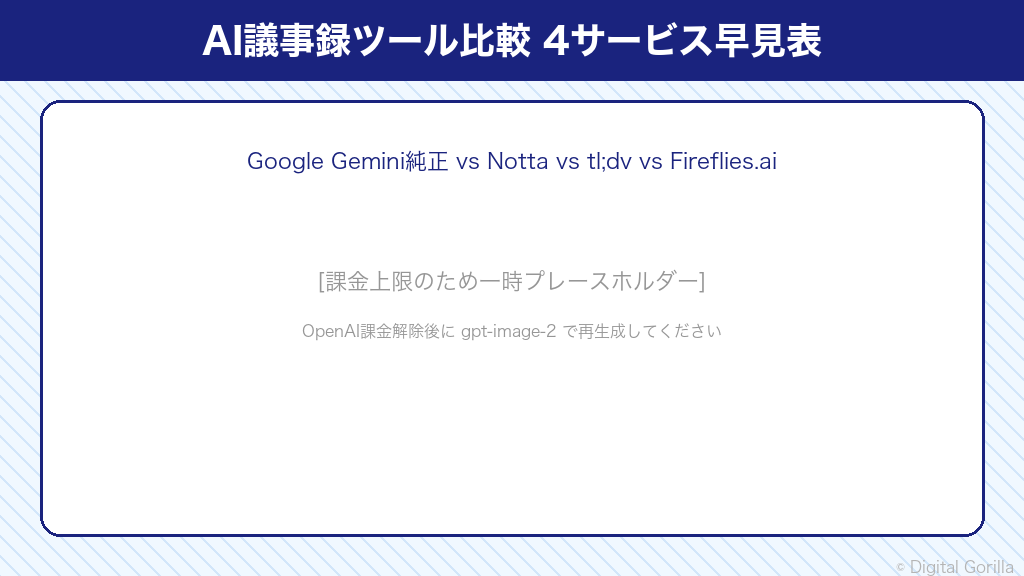 Google Meet純正GeminiとNotta・tl;dv・Fireflies.aiの機能・料金比較表（2026年7月最新）