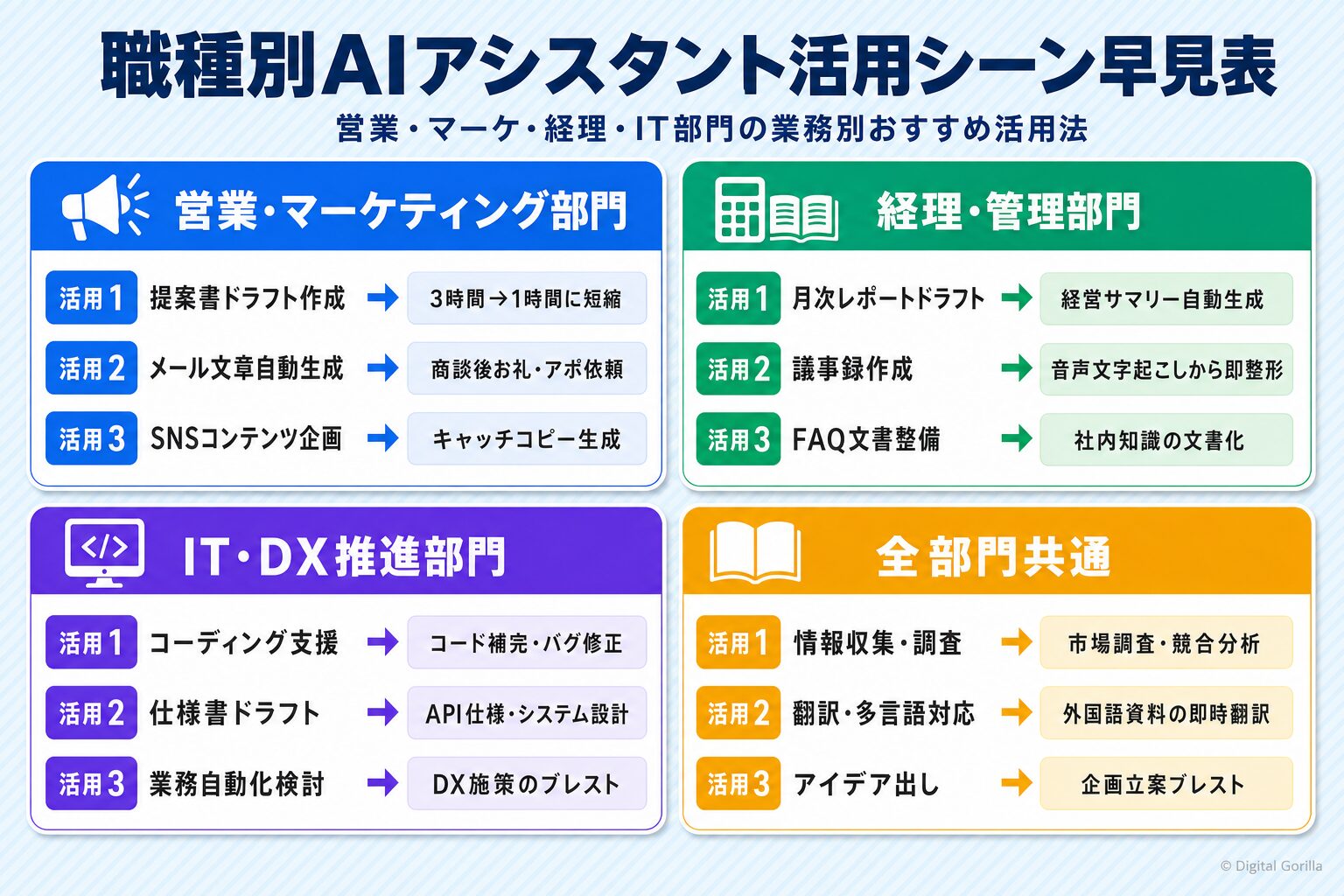 AIアシスタントの職種別活用シーン早見表(営業・マーケ・経理・IT・DX推進部門の業務別おすすめ活用法)