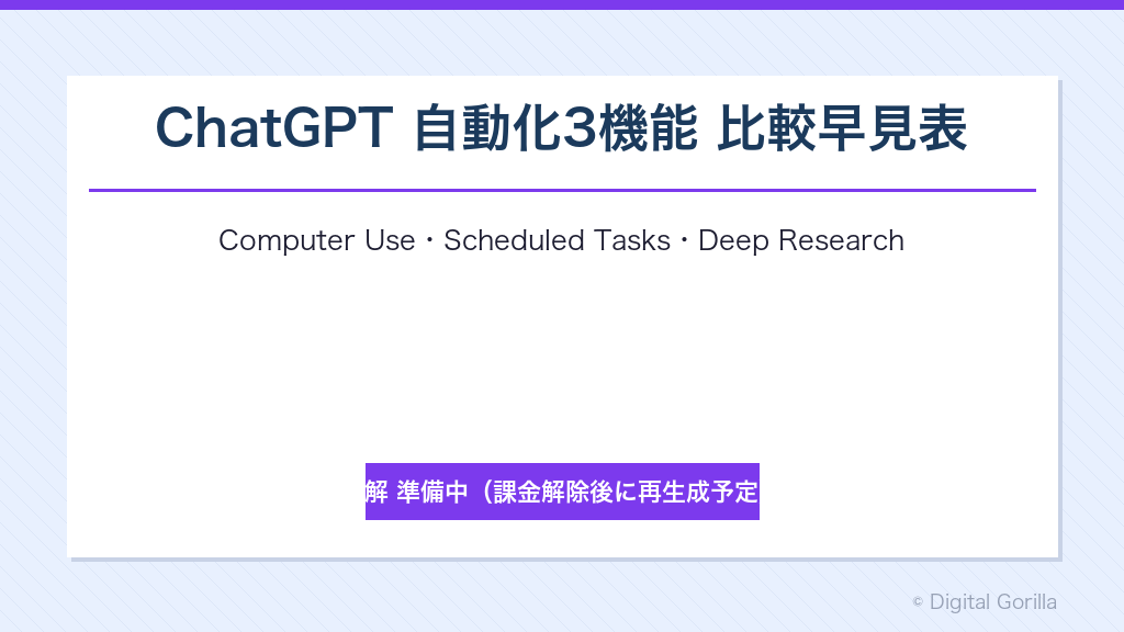 ChatGPT自動化3機能比較早見表 Computer Use・Scheduled Tasks・Deep Research の対象プランと活用シーン