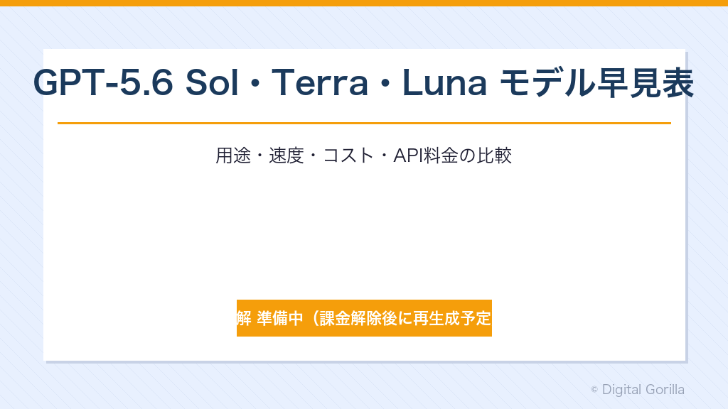 GPT-5.6 Sol・Terra・Luna モデル早見表 用途・速度・コスト・API料金の比較