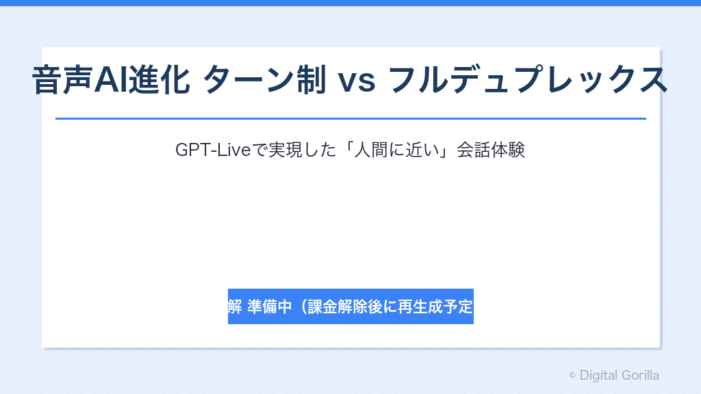 音声AI進化 従来のターン制 vs GPT-Liveフルデュプレックス 人間に近い自然な会話を実現