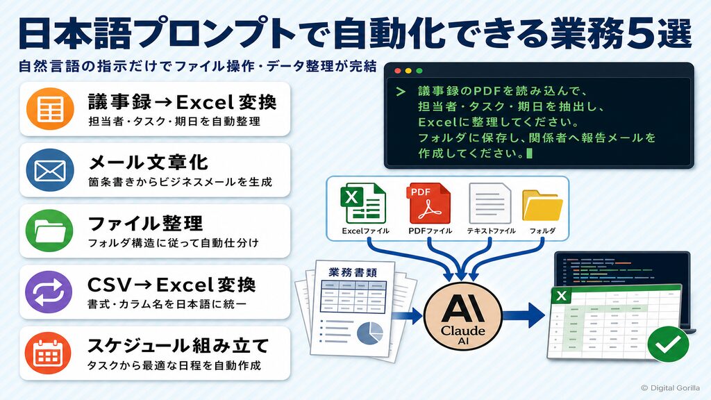 Claude Code日本語プロンプトで自動化できる業務5選（議事録・メール・ファイル整理・Excel変換・スケジュール）