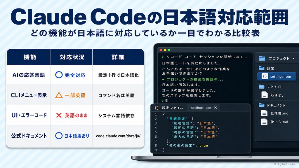 Claude Codeの日本語対応範囲比較表（応答○・CLIメニュー△・UI一部英語×）