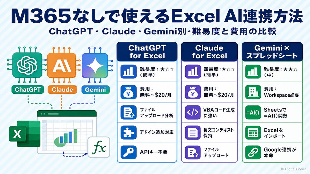 M365なしで使えるExcel AI連携方法 ChatGPT・Claude・Gemini別難易度と費用の比較