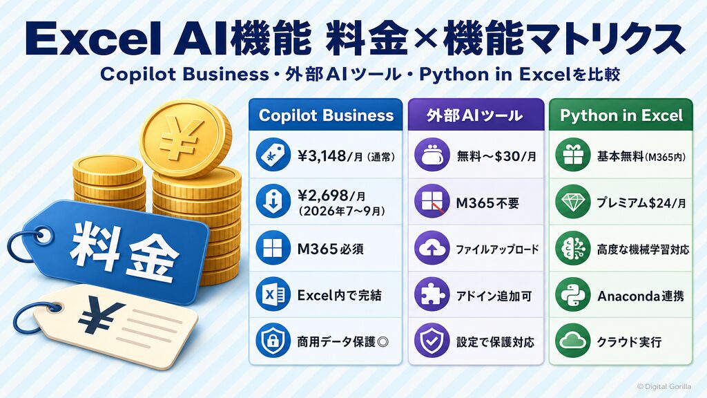 Excel AI機能 料金×機能マトリクス(Copilot Business・外部AIツール・Python in Excel比較)