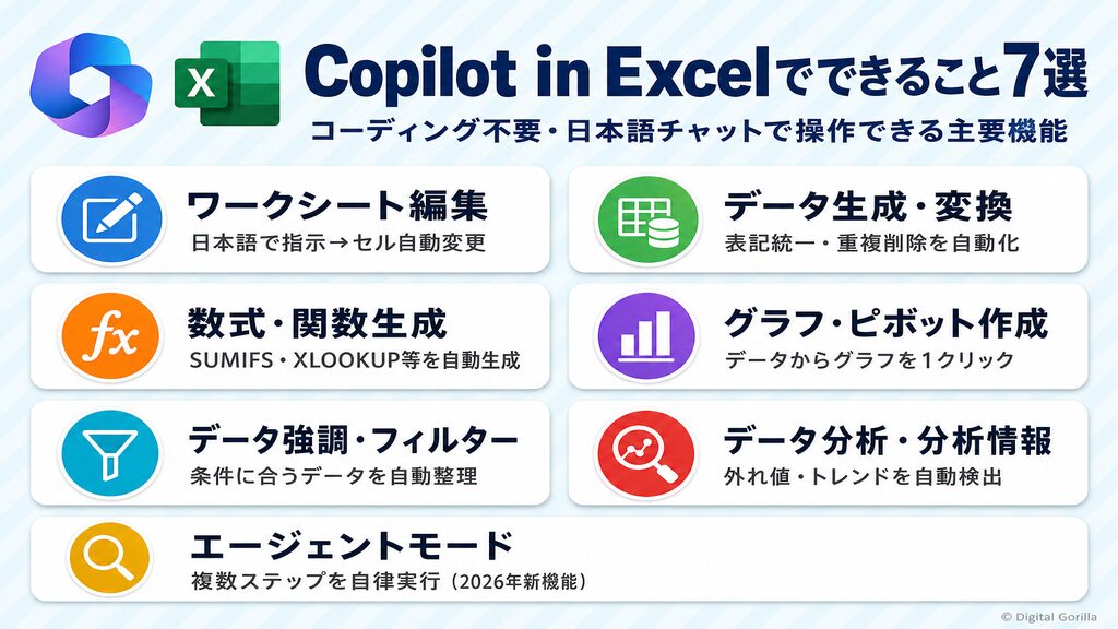 Copilot in Excelでできること7選アイコン付きカード一覧
