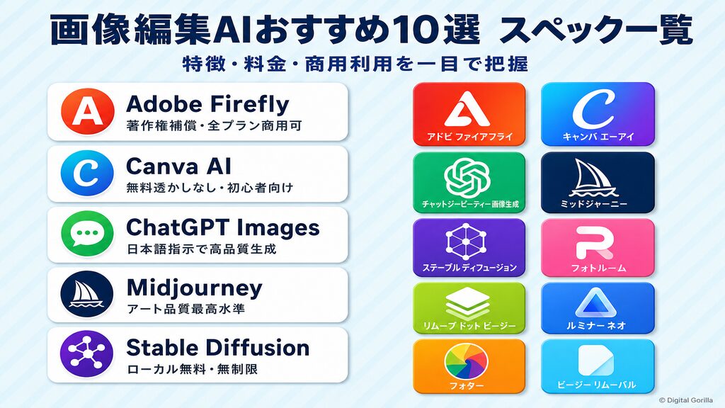 画像編集AIおすすめ10選スペック一覧（Adobe Firefly・Canva AI・ChatGPT Images・Midjourney・Stable Diffusionなど）