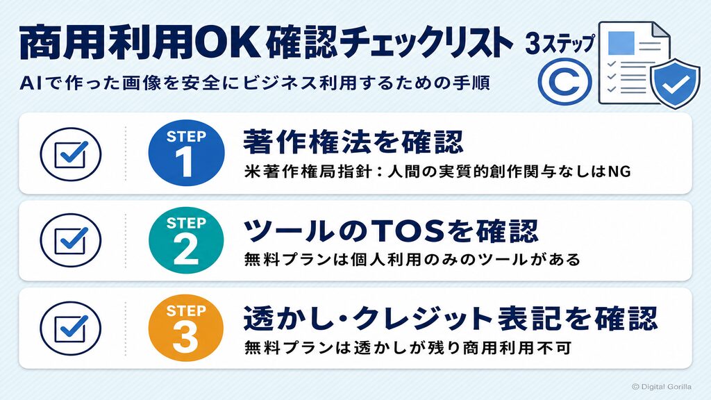 画像編集AI商用利用OK確認チェックリスト3ステップ（著作権法・TOS・透かし確認）