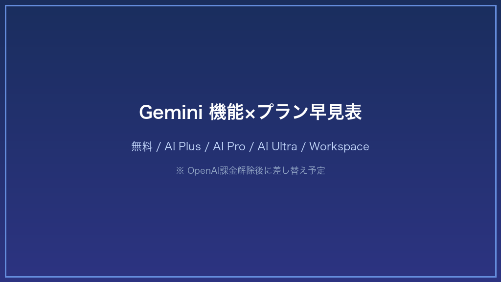 Gemini機能×プラン早見表：無料・AI Plus・AI Pro・AI Ultra・Workspaceの5プランで使える機能を比較した早見表