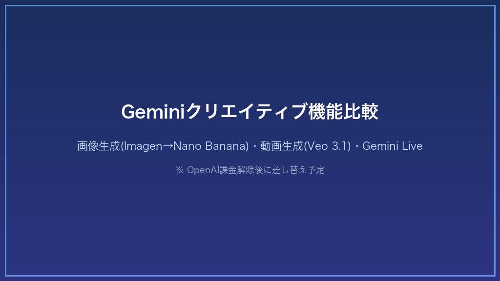 Geminiクリエイティブ機能比較：画像生成（Imagen 4からNano Bananaへ移行）・動画生成（Veo 3.1）・Gemini Liveの3機能を対応プランと特徴で比較