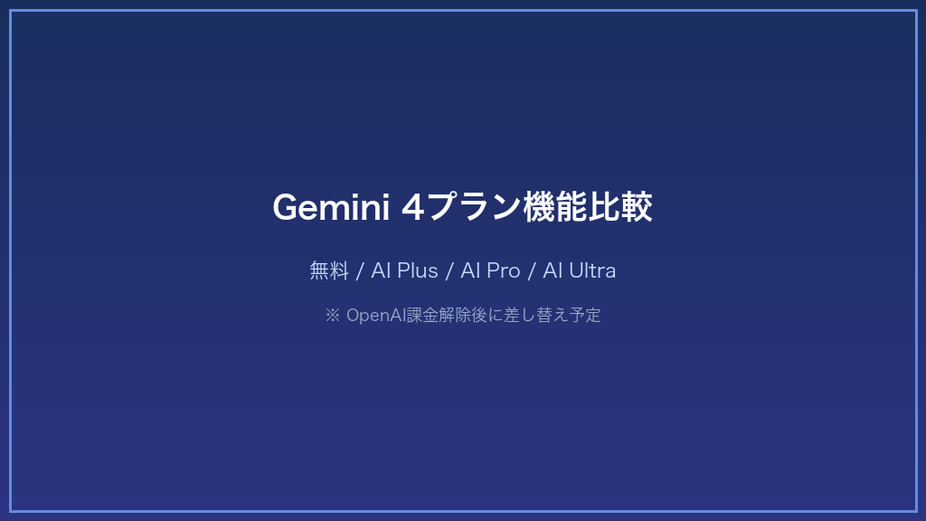 Gemini 4プラン機能比較：無料・AI Plus・AI Pro・AI Ultraのストレージ容量・使用量倍率・対応機能（Gems・Deep Research・Deep Think等）を一覧で比較