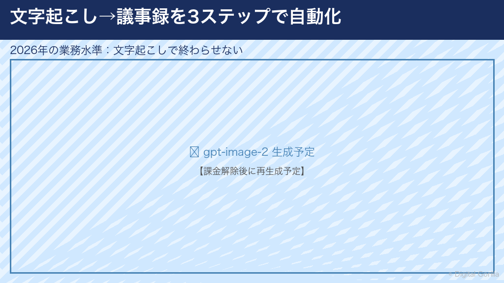 音声文字起こしから議事録まで3ステップ自動化フロー図|ChatGPTとNotion AIを活用