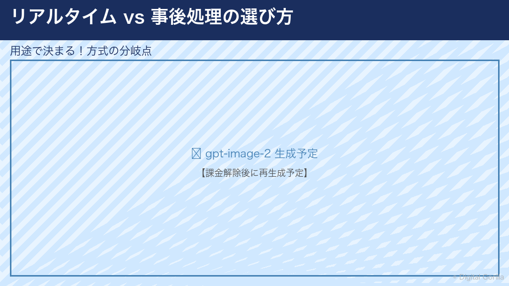 リアルタイムvs事後処理の分岐フローチャート|音声文字起こしAI用途別の選び方