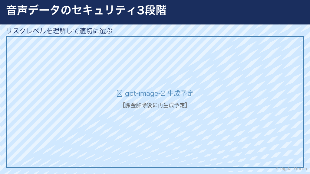 音声文字起こしAIのセキュリティリスク3段階マップ|無料ツールから完全ローカル実行まで