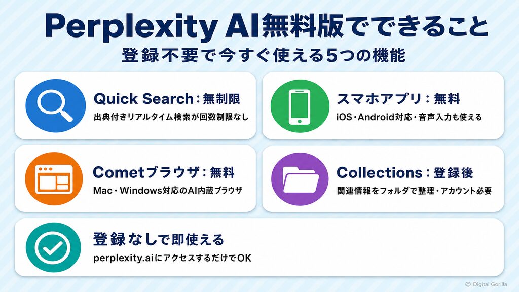 Perplexity AI無料版でできること5つ:Quick Search無制限・スマホアプリ無料・Cometブラウザ無料・Collections・登録なしで即使える