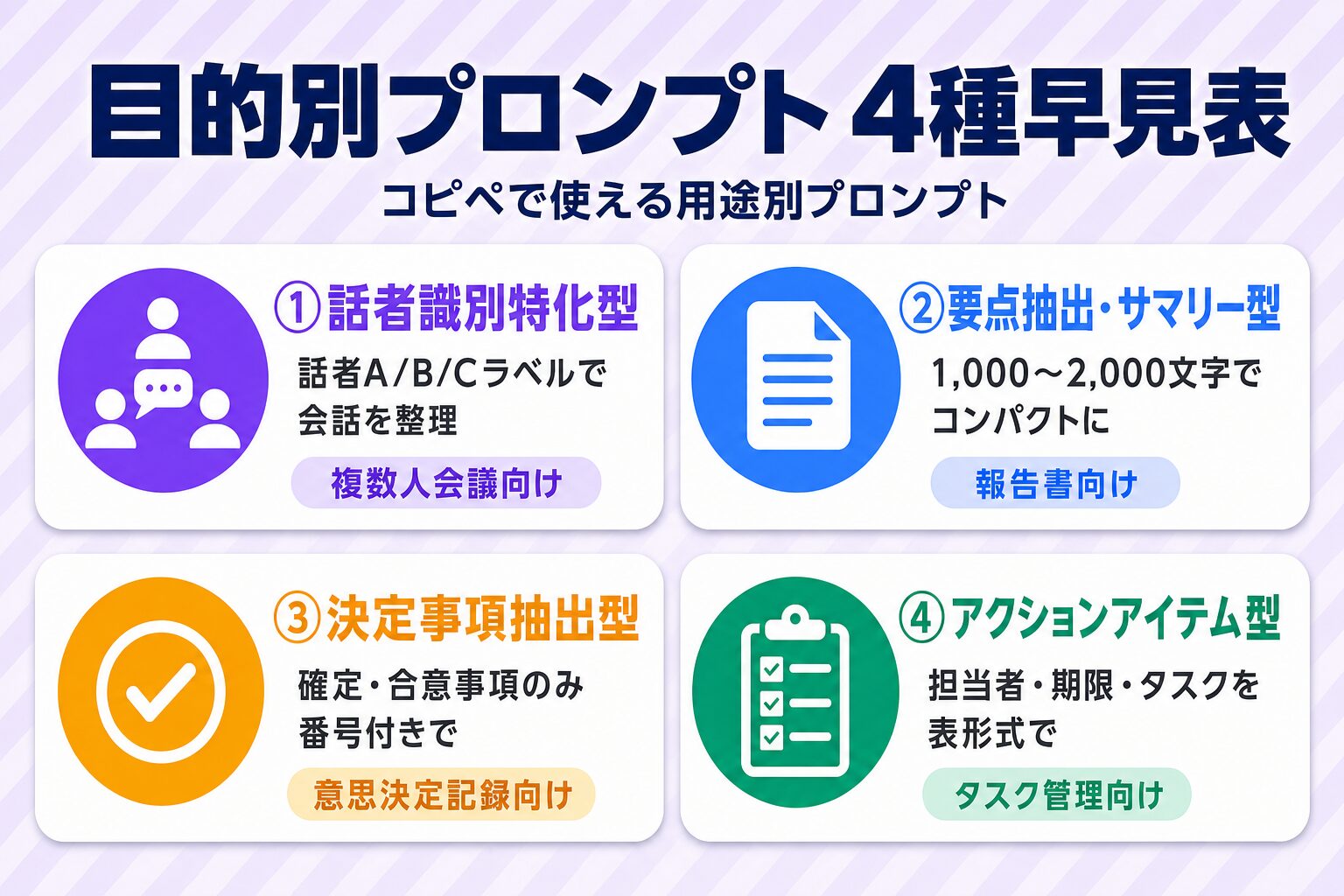 Google AI Studio議事録作成で使える話者識別・要点抽出・決定事項・アクションアイテムの目的別プロンプト4種早見表