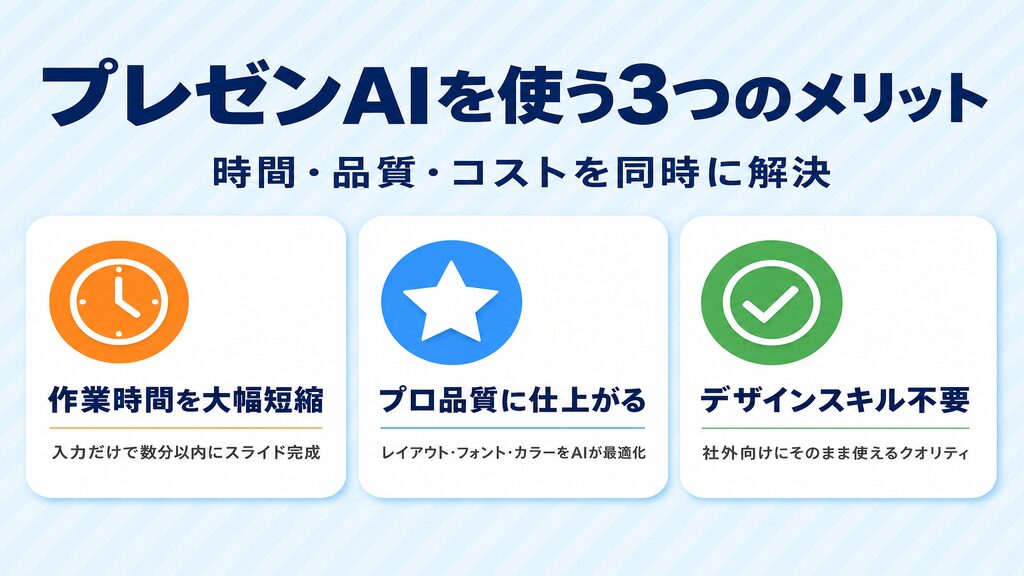 プレゼンAIを使う3つのメリット：作業時間短縮・プロ品質・デザインスキル不要を図解