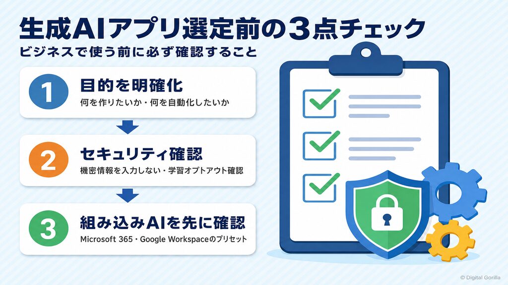 生成AIアプリ選定前の3点チェック(目的確認・セキュリティ確認・組み込みAIの検討)