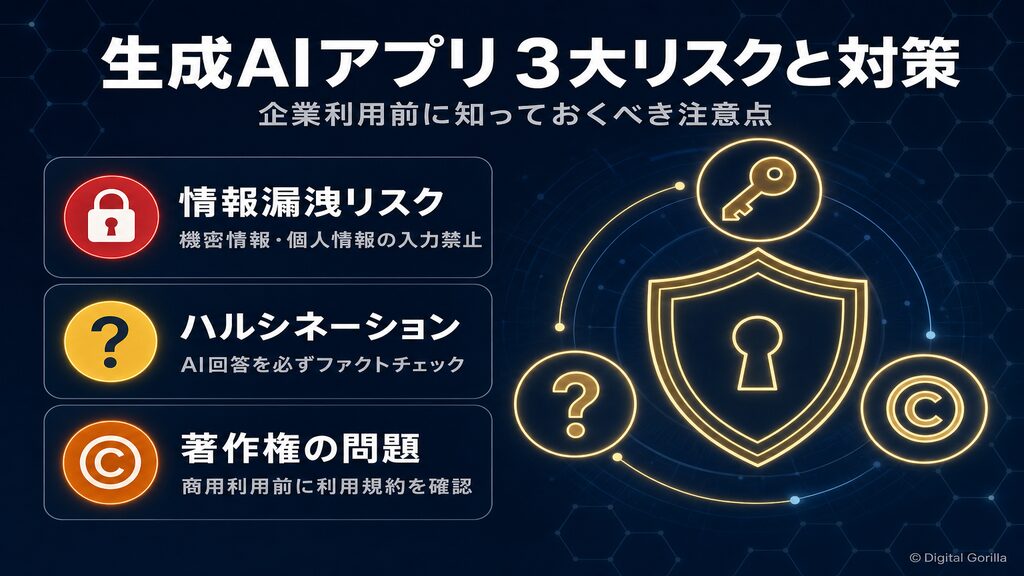 生成AIアプリ利用時の3大リスクと対策(情報漏洩・ハルシネーション・著作権)