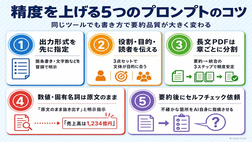 要約AIの精度を上げる5つのプロンプトのコツ(出力形式・役割・分割・固有名詞・セルフチェック)