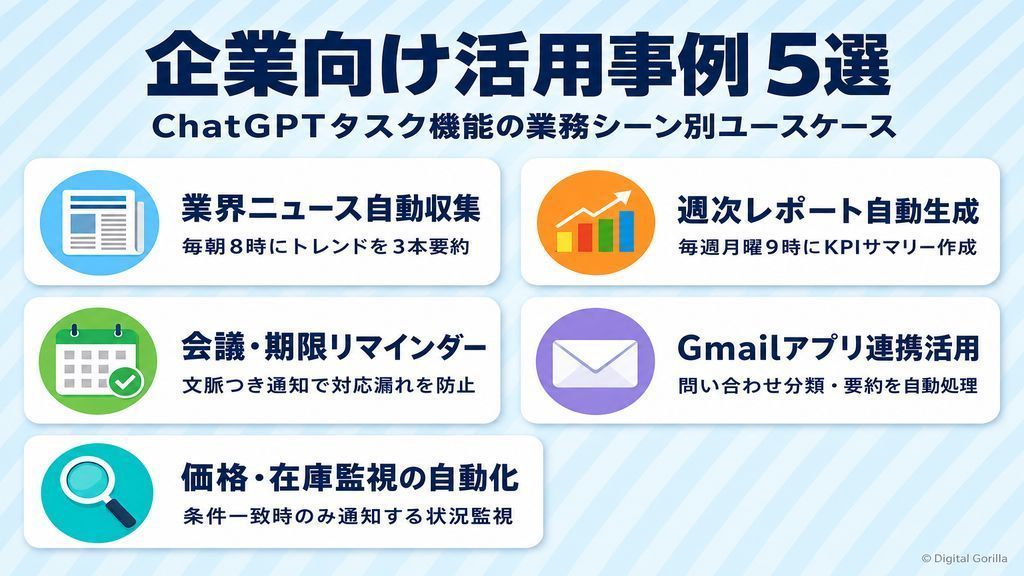 ChatGPTタスク機能の企業向け活用事例5選：業界ニュース収集・週次レポート生成・会議リマインダー・Gmailアプリ連携・価格在庫監視の自動化