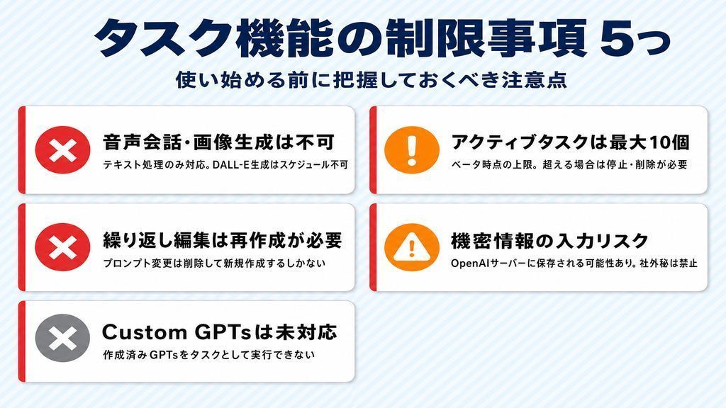ChatGPTタスク機能の制限事項5つ：音声・画像生成不可・アクティブタスク10個上限・繰り返し編集は再作成必要・機密情報リスク・Custom GPTs未対応