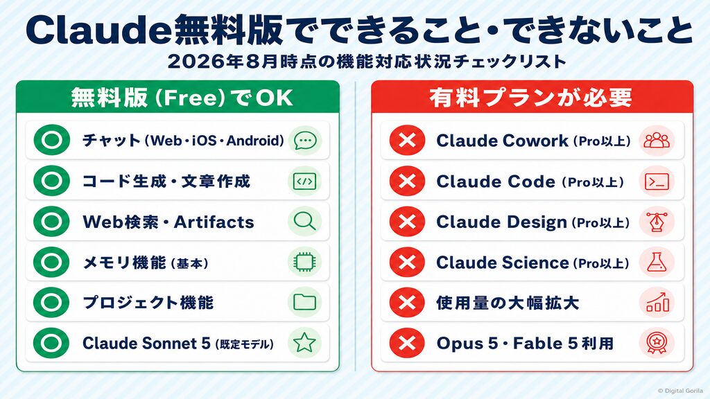 Claude無料版でできること・できないこと|2026年8月時点の機能対応状況チェックリスト
