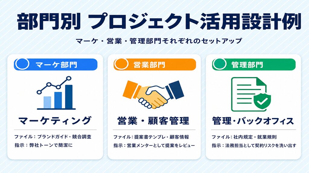 ChatGPTプロジェクト機能の部門別活用設計例(マーケ・営業・管理)