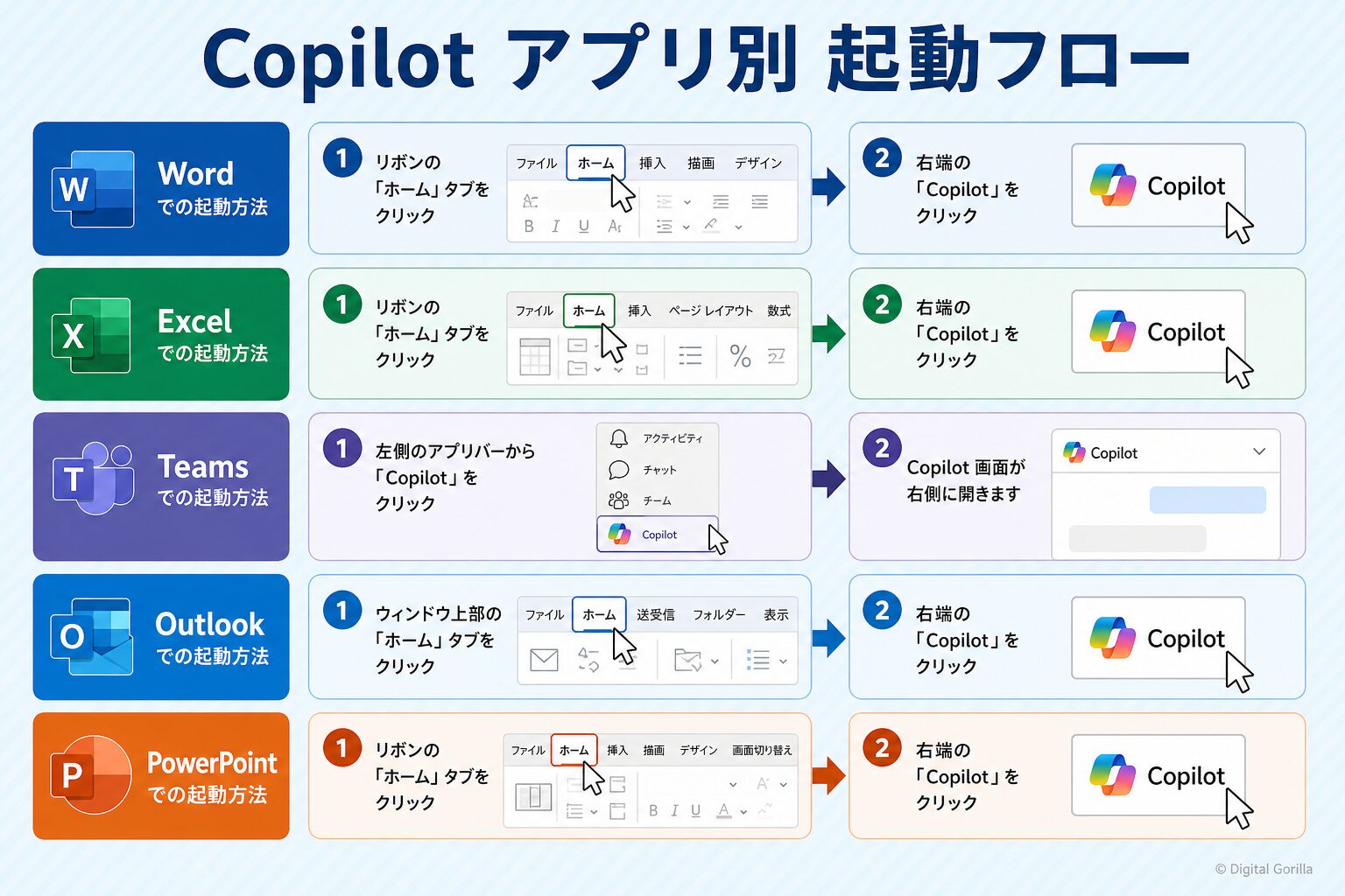 Copilotアプリ別の起動場所と操作開始フロー（Word・Excel・Teams・Outlook・PowerPointでの各起動方法）