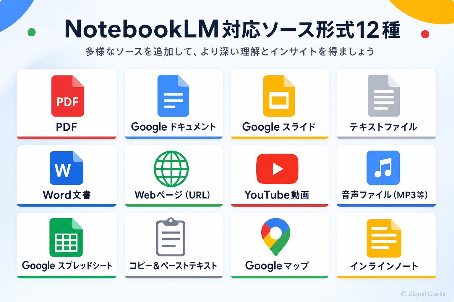 NotebookLM対応ソース形式12種類カードグリッド（PDF・Google Doc・テキスト・音声・YouTube等）