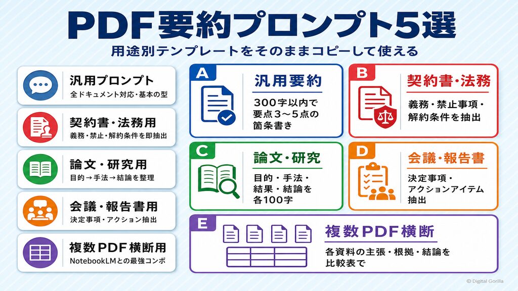 PDF要約プロンプト5選｜汎用・契約書・論文・会議報告書・複数PDF横断の用途別テンプレート