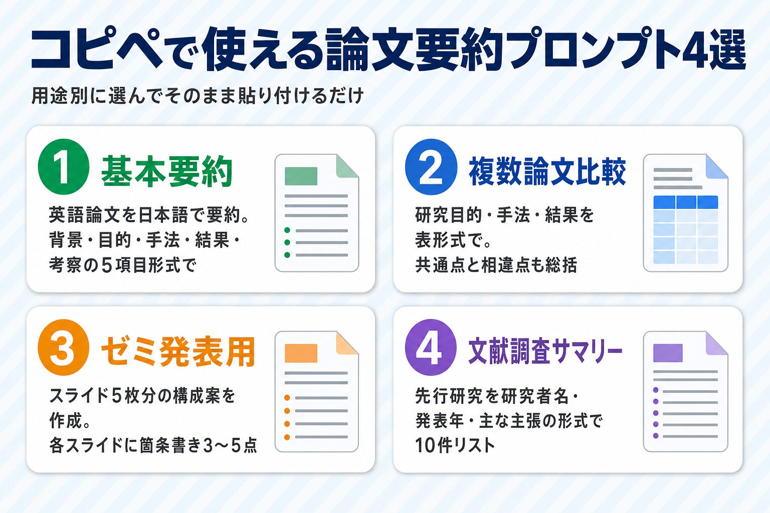 論文要約AIで使えるコピペ用プロンプト4選（基本要約・複数論文比較・ゼミ発表用・文献調査サマリー）
