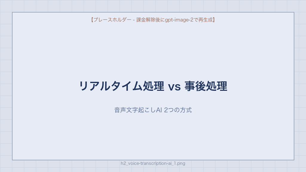 音声文字起こしAI リアルタイム処理vs事後処理 使い分けフロー図