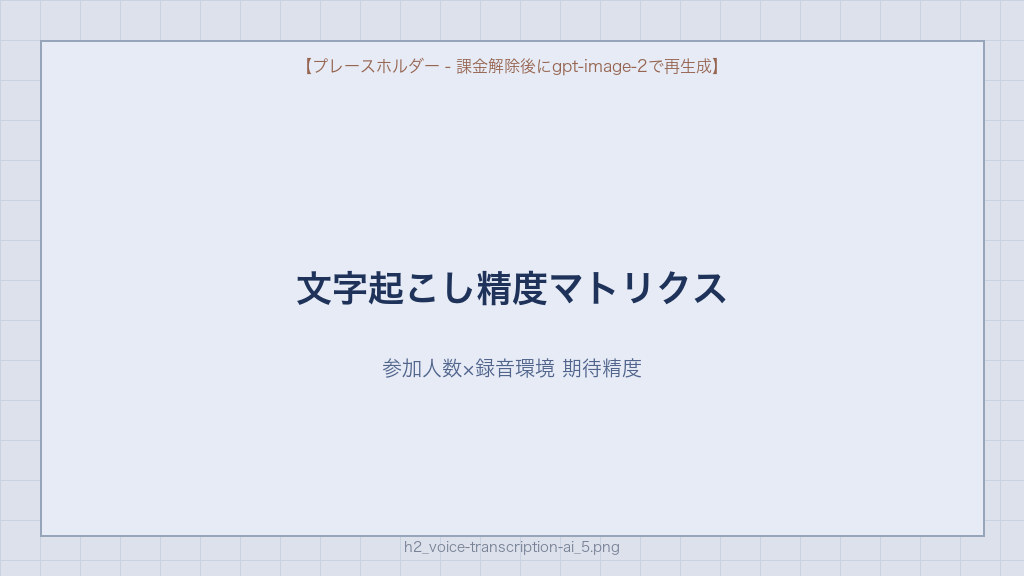 音声文字起こしAI 精度マトリクス 参加人数×録音環境で変わる認識精度